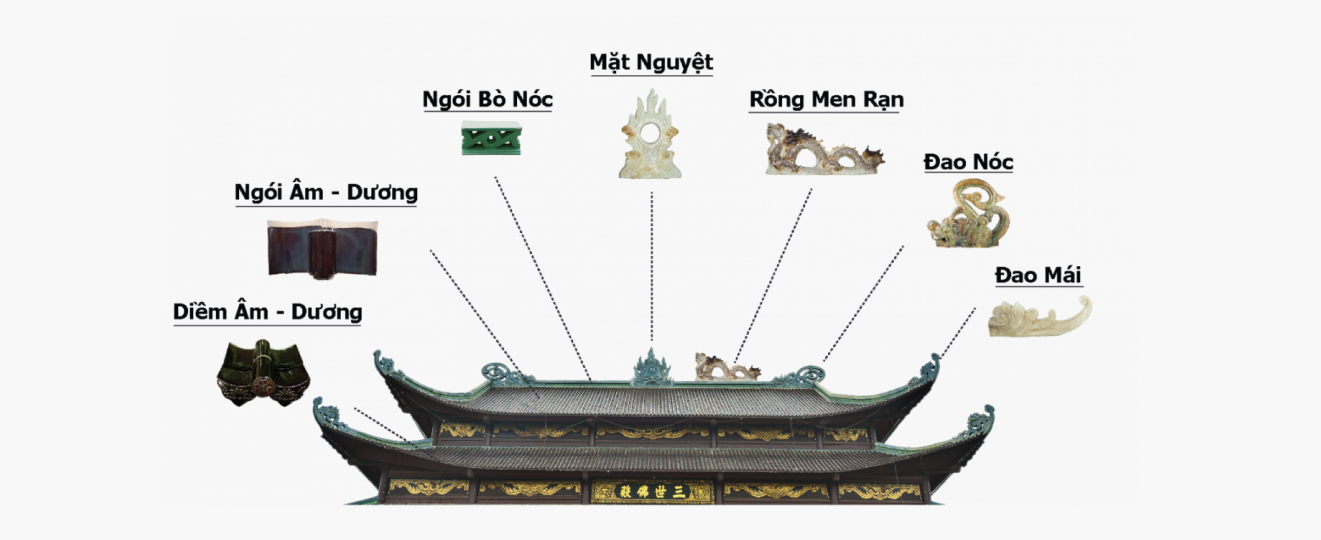 Các loại phụ kiện ngói Bát Tràng: ngói bò nóc, ngói diềm mái